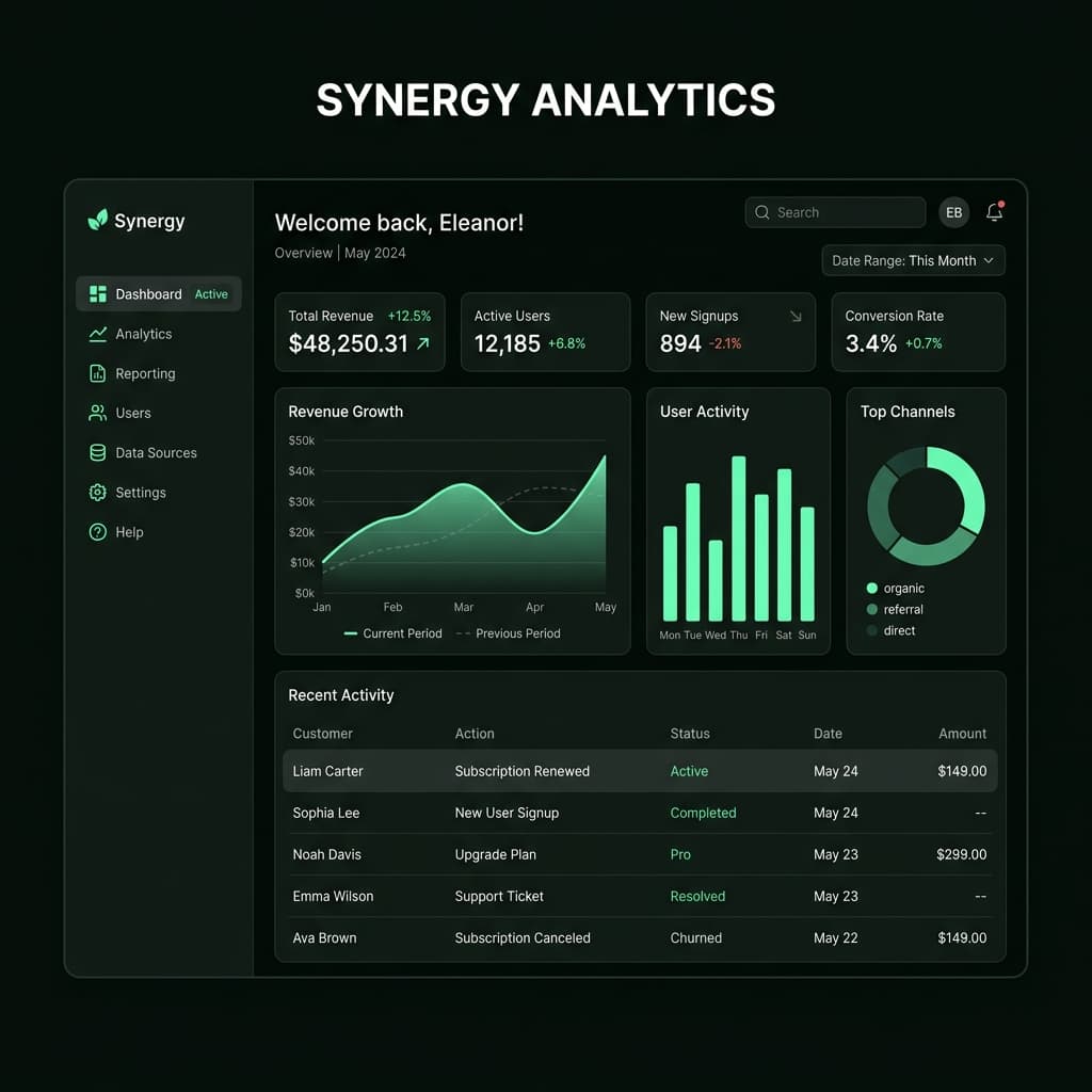 Mint CRM Flow