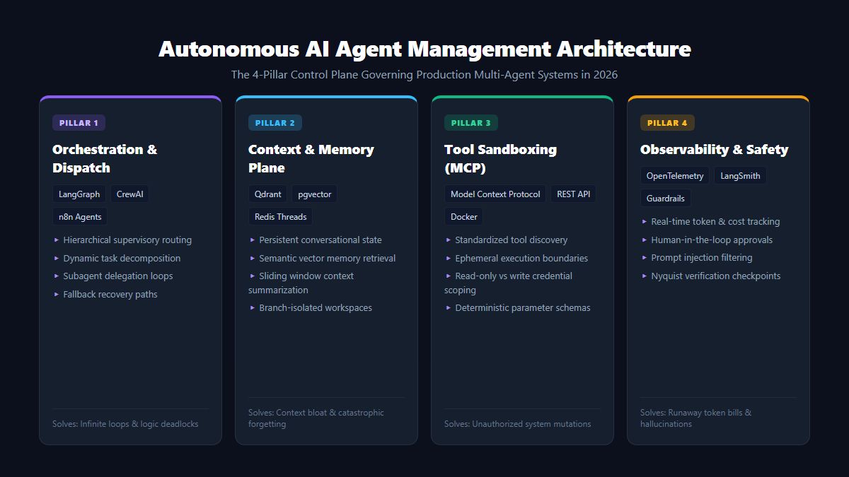 AI Agent Control Plane Architecture