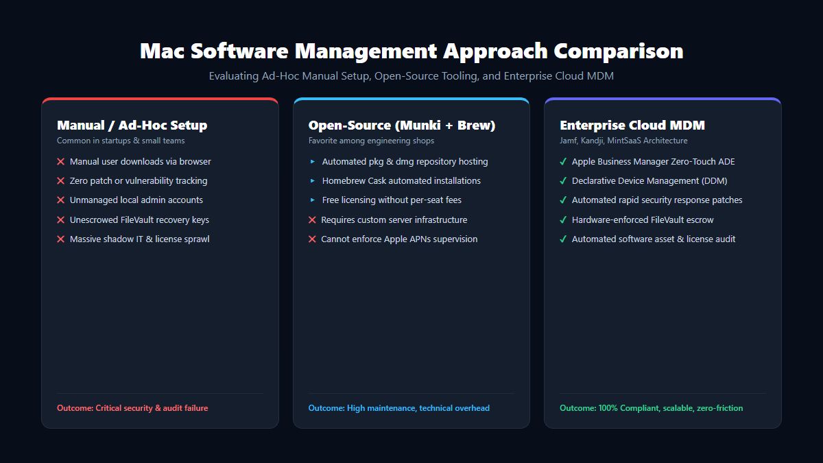 Open-Source vs Enterprise Mac Management