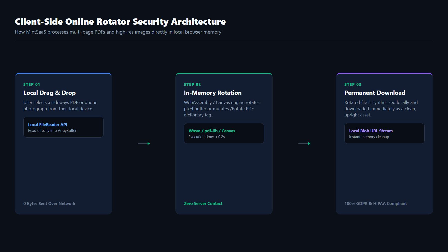 Zero-knowledge client-side WebAssembly security architecture diagram